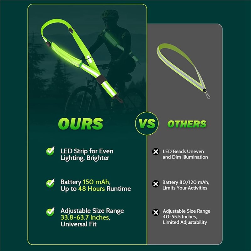 BTLIFE-2X LED Odblaskowy Pas z – Running Gear Lights recenzja i cena