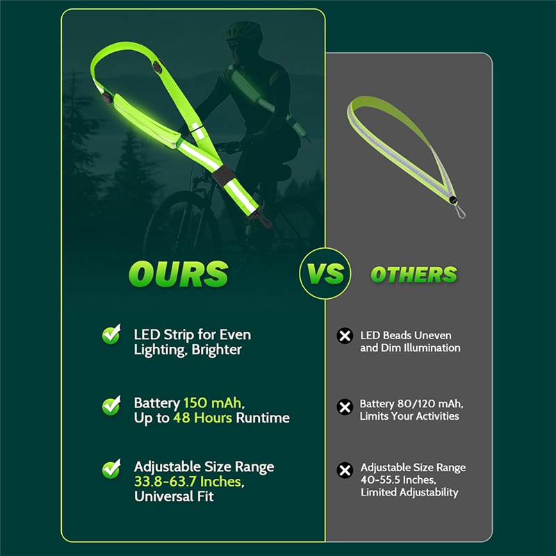Nowy pas odblaskowy LED z uchw – Running Gear Lights recenzja i cena
